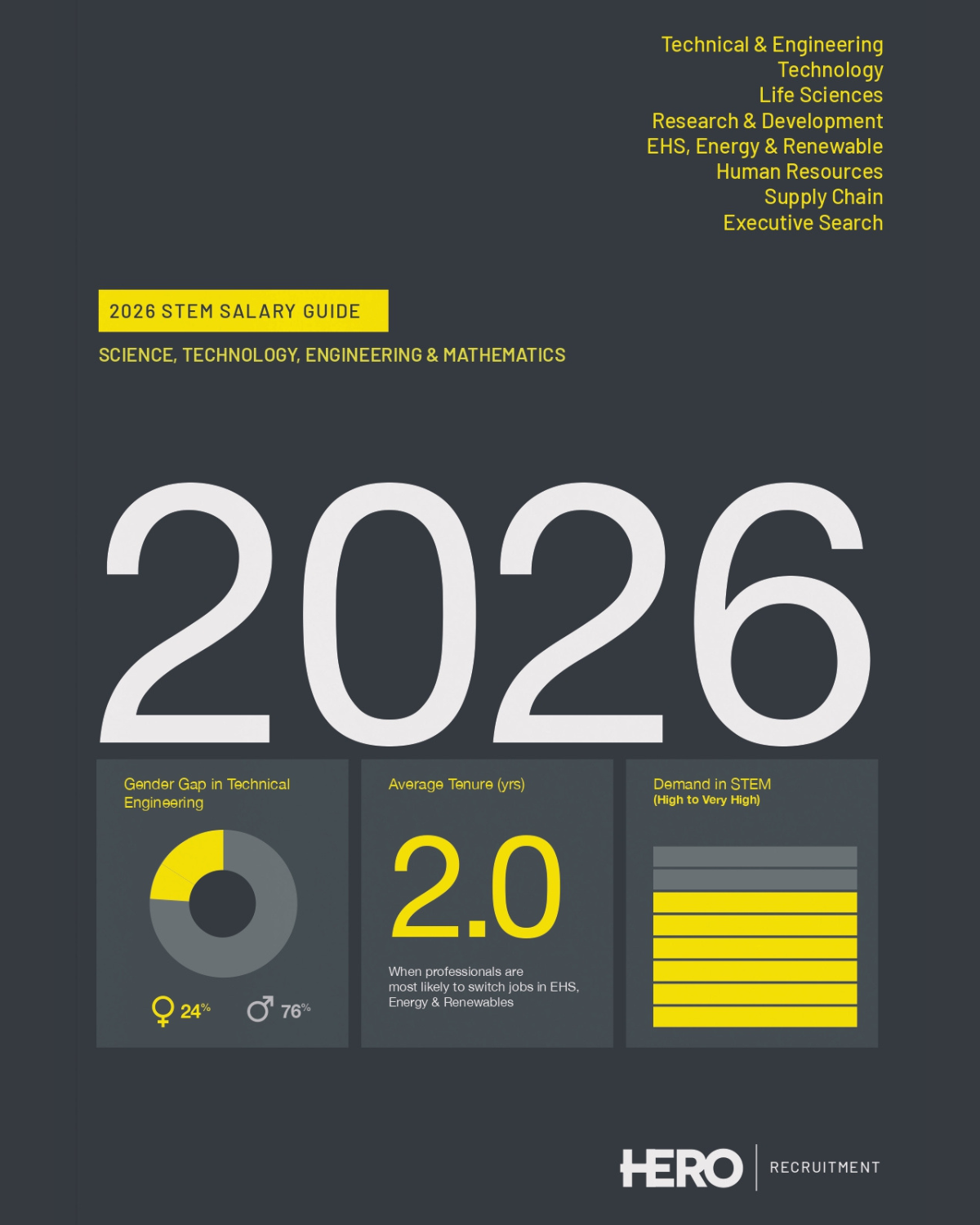 2026 Permanent Salary Guide Ireland | HERO Recruitment