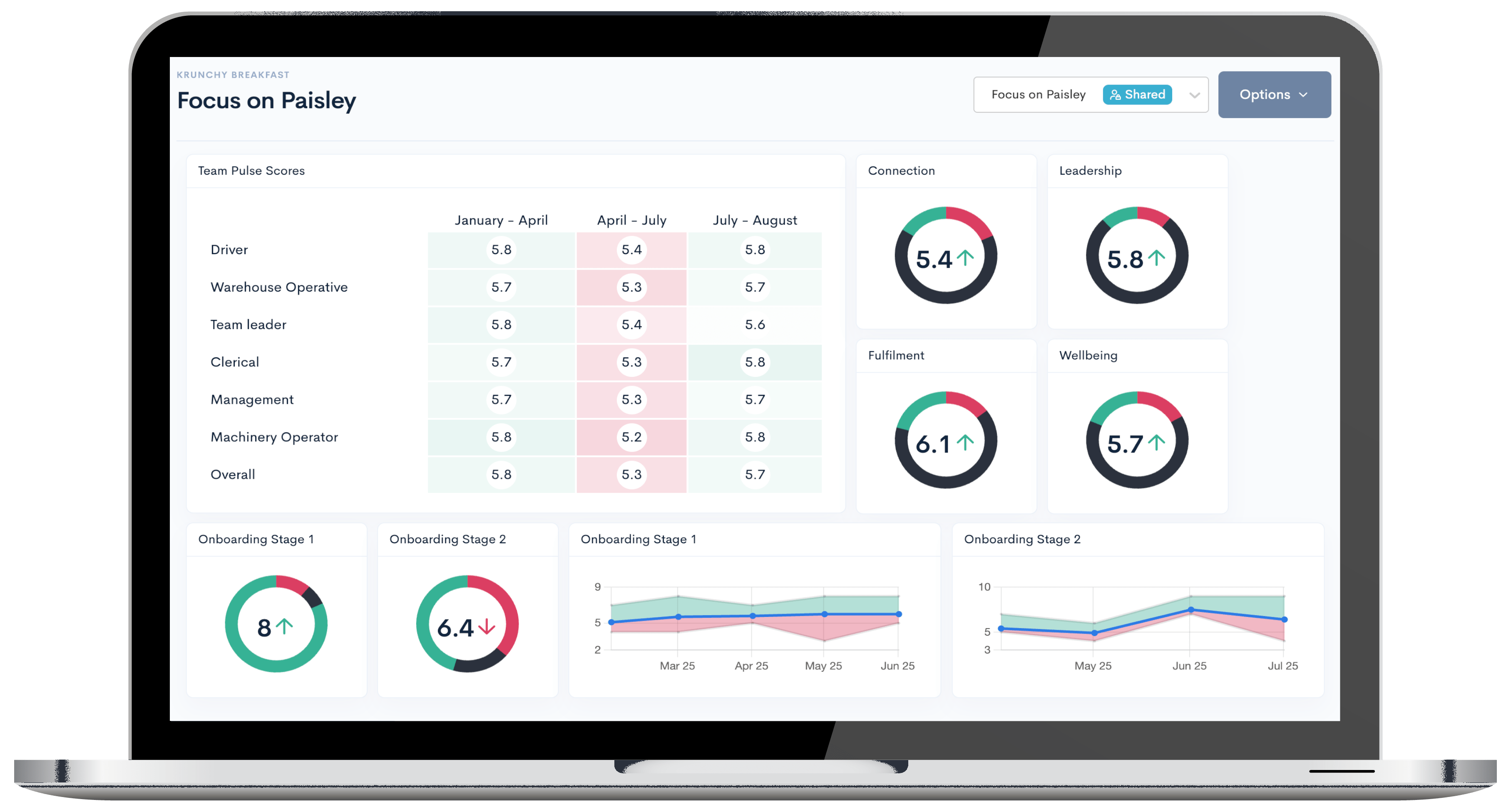 Continuous performance management: how surveys, 360 feedback and appraisals work together