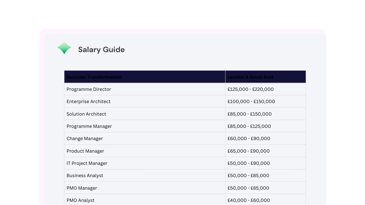 Salary Guides