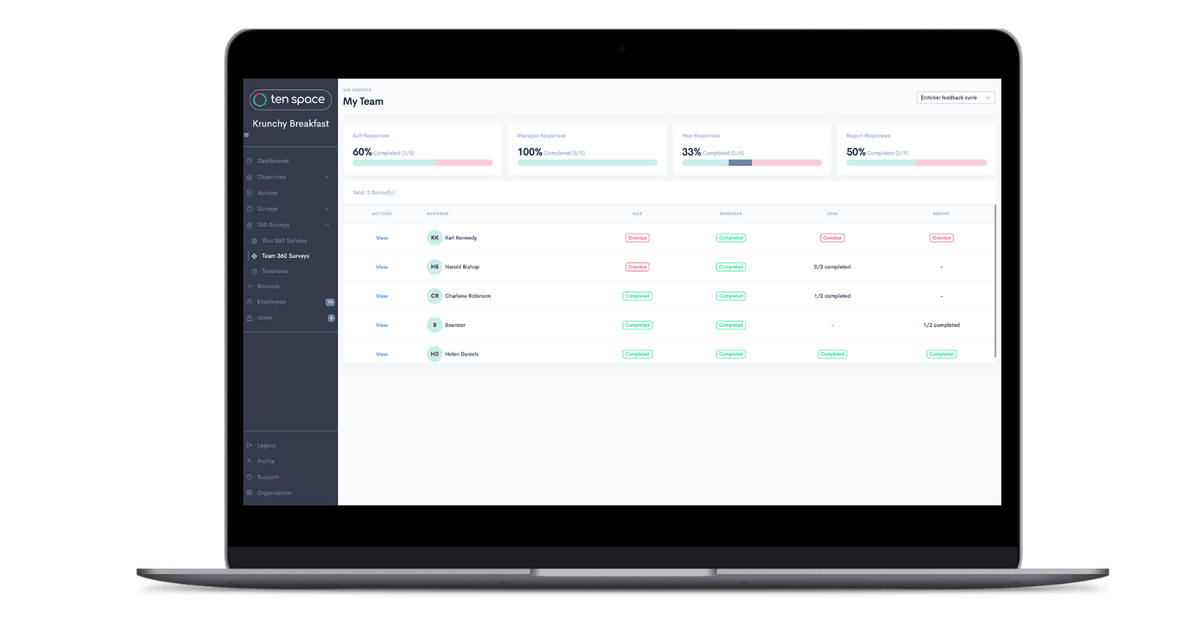 Your team view lets you understand your whole 360 feedback process