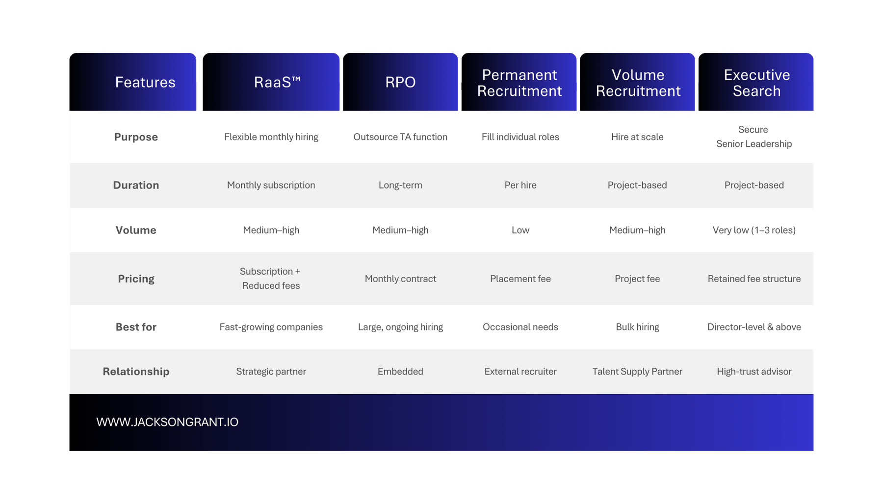 Understanding the Different Types of Recruitment Services