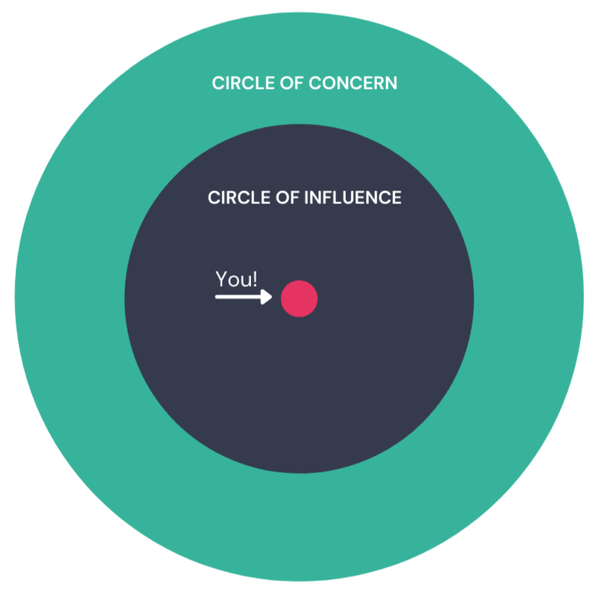 The circle of influence