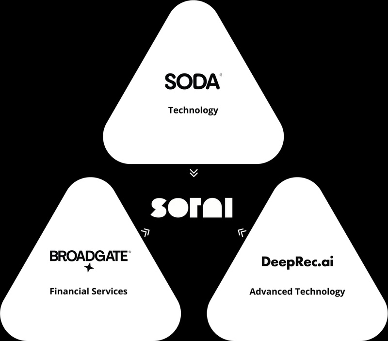 An image of Trinnovo Group's interconnected brands, which are Trust in SODA, Broadgate, DeepRec.ai, and Sorai.