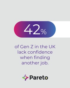 Randstad UK's gen z report reveals that 42% of gen z in the UK lack confidence to find another job