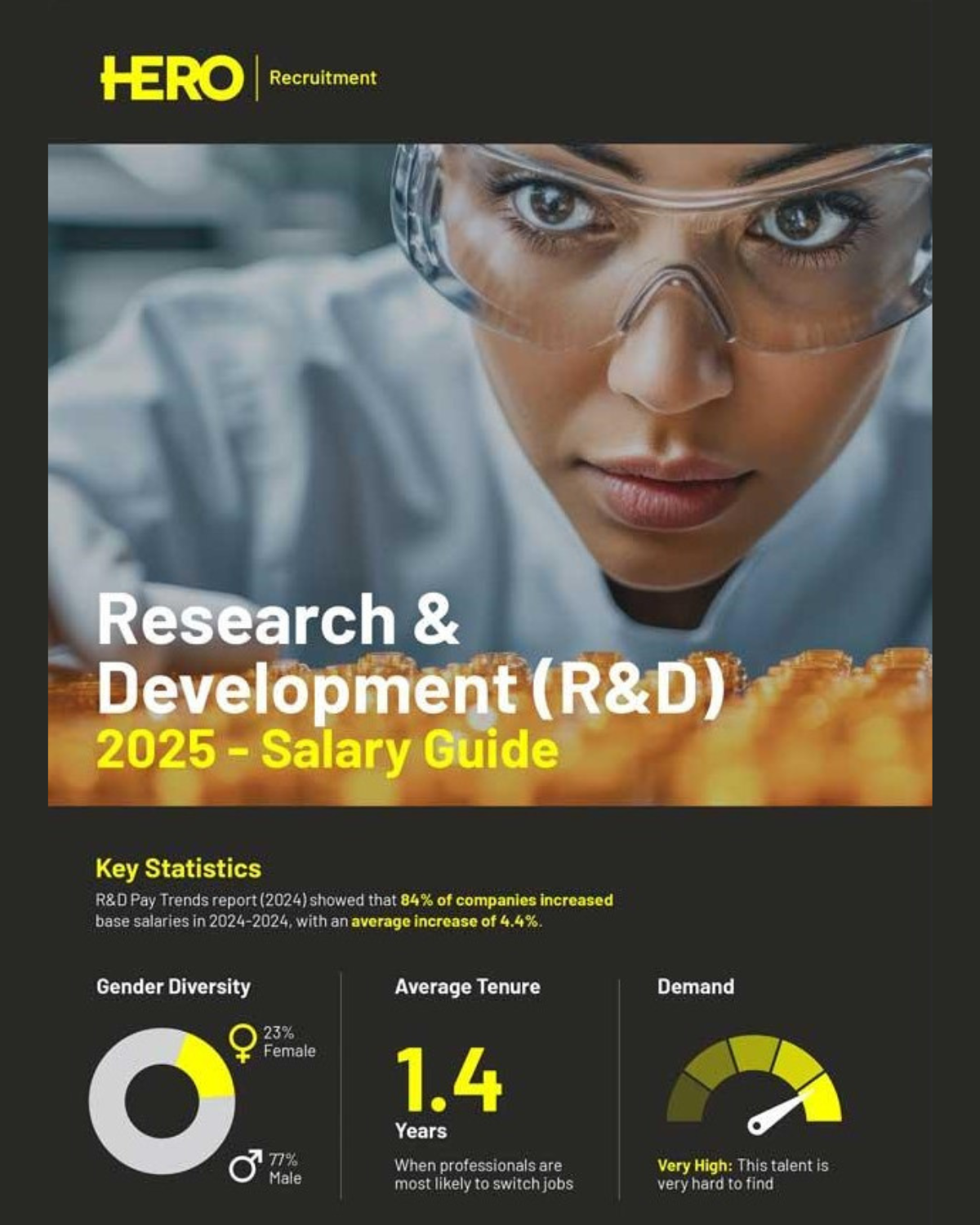 Download the HERO 2025 Research and Development Salary Guide