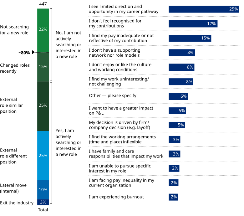 bar chart of information relating to the lovelace report 2025