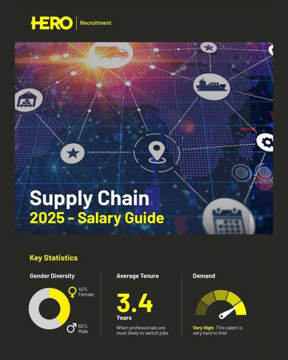 Download the HERO 2025 Supply Chain Salary Guide