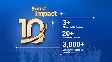 10 Years of Impact