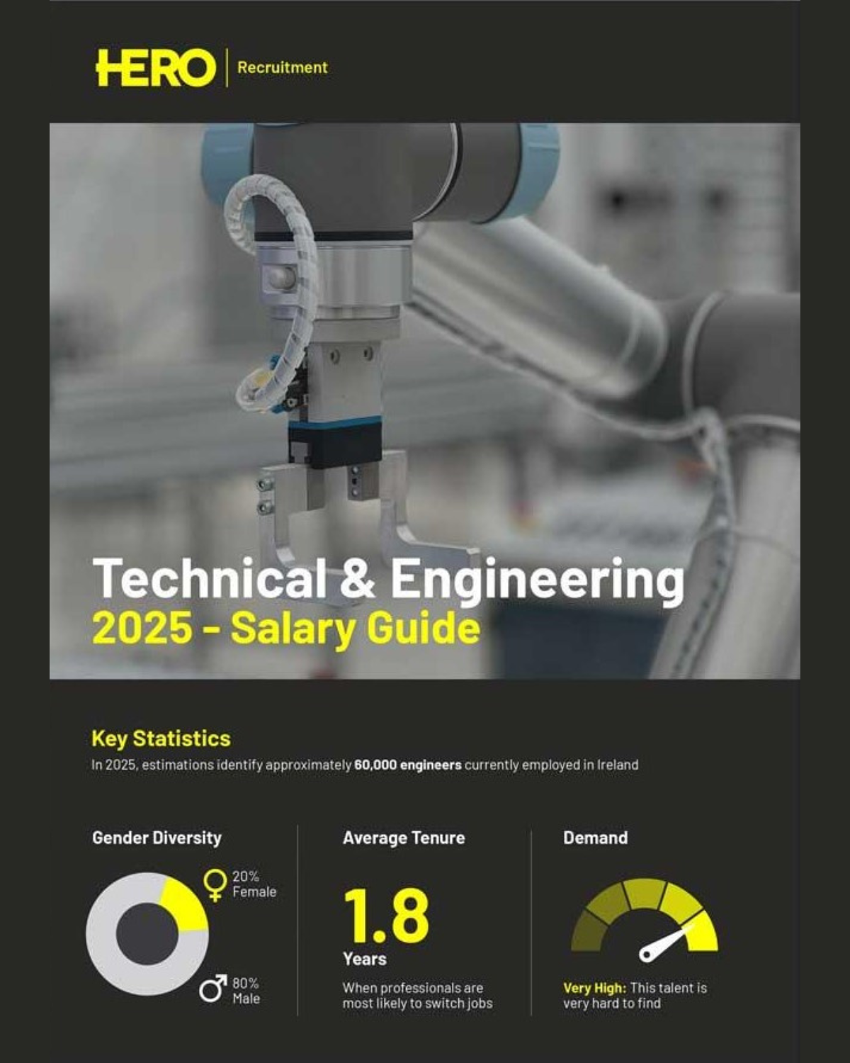Download the HERO 2025 Technical and Engineering Salary Guide