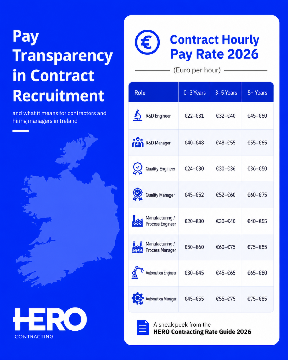 What Pay Transparency Means for Contractors and Hiring Managers in Ireland 