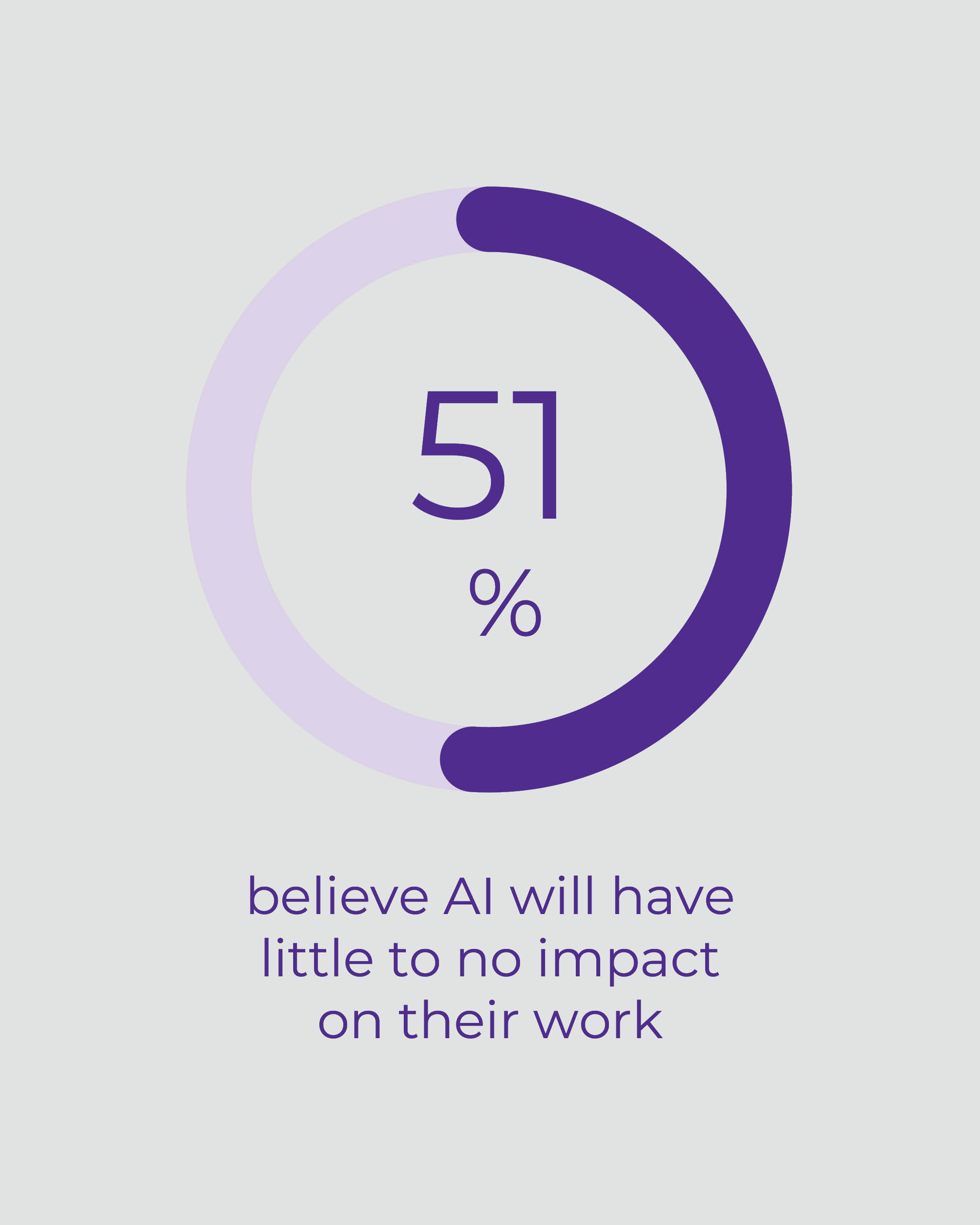 The impact of AI on work