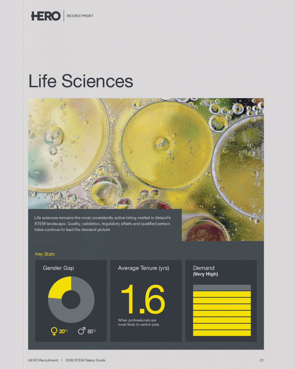 2026 Life Sciences Salary Guide Ireland | HERO Recruitment