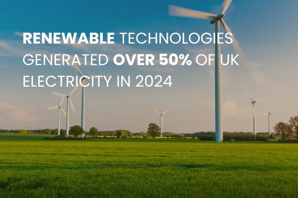 UK hits new renewable record — over 50% of electricity from clean sources in 2024