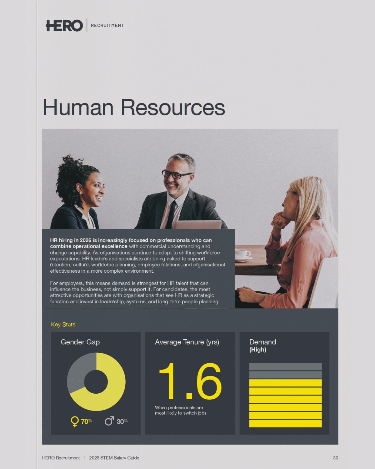 2026 Human Resources Salary Guide Ireland