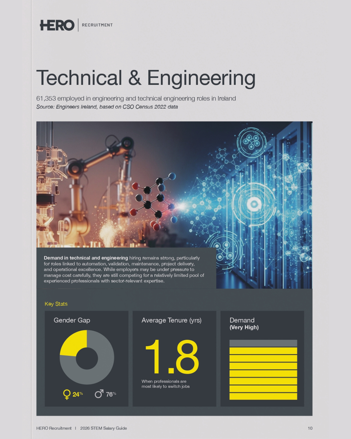 2026 Engineering Salary Guide Ireland | HERO Recruitment