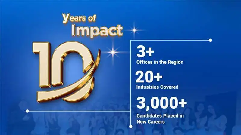 10 Years of Impact