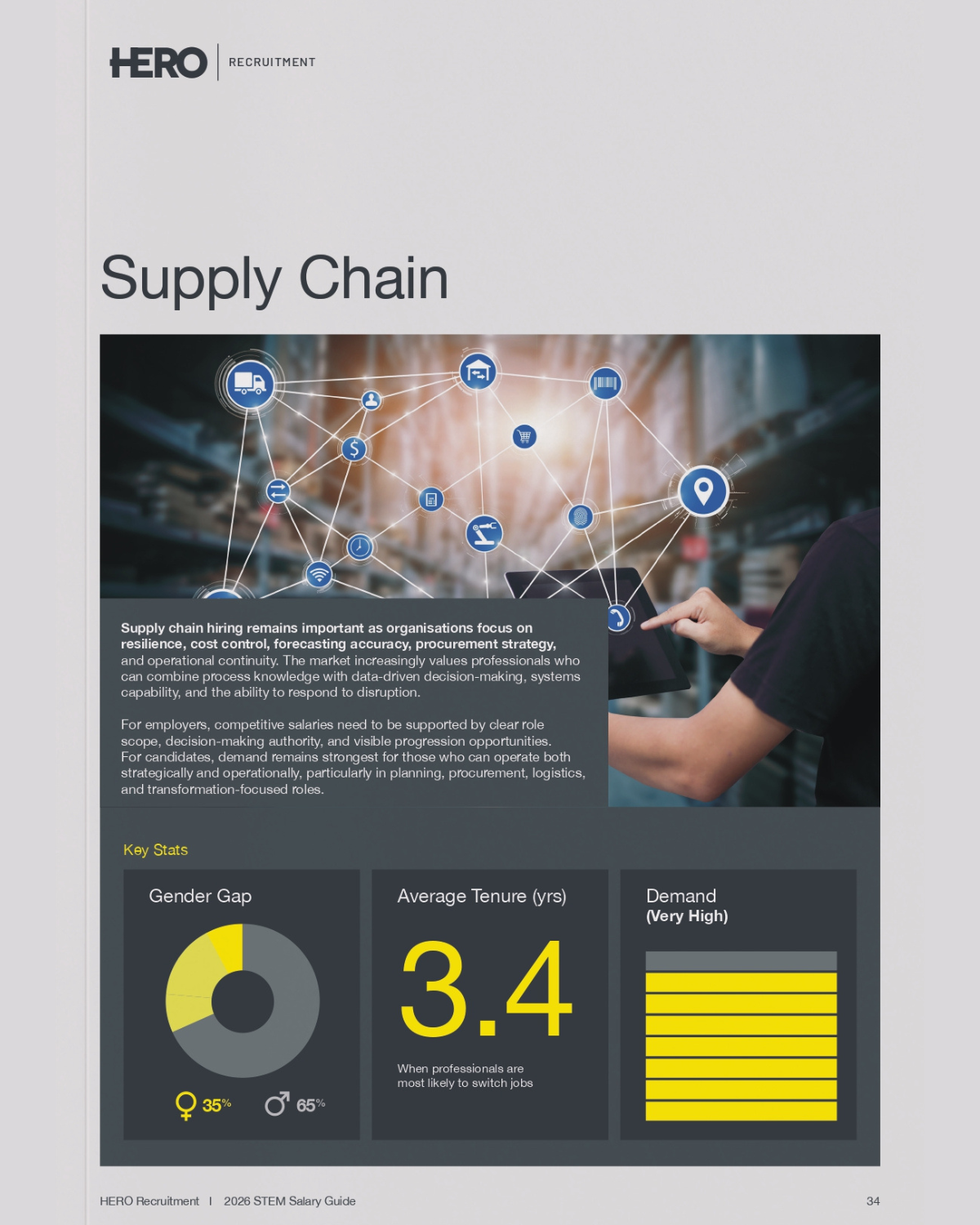 2026 Supply Chain Salary Guide Ireland
