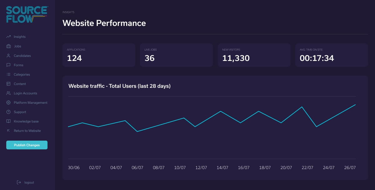 SupportFlow Values