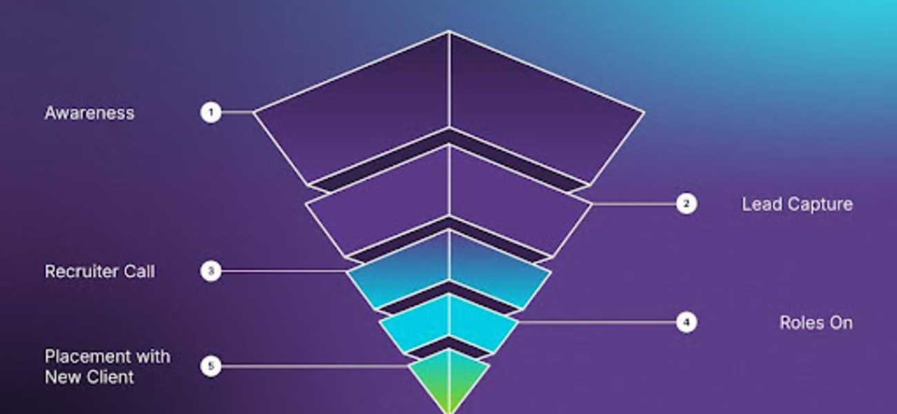 So You’re the First Recruitment Marketer in an Agency