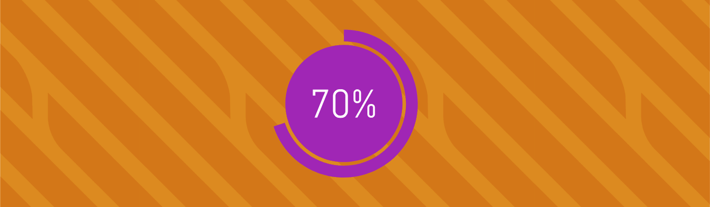 A purple circle displaying the text "70%" prominently in the centre.