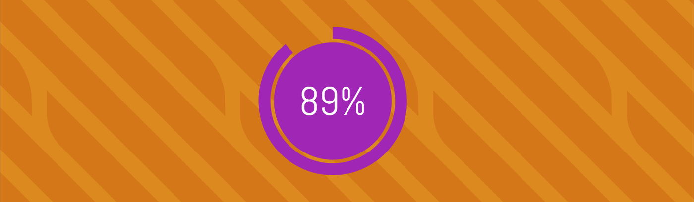 A purple circle displaying the text "89%" prominently in the centre.