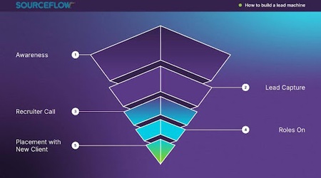 So You’re the First Recruitment Marketer in an Agency