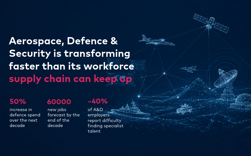Aerospace & Defence is transforming faster than its workforce supply chain can keep up