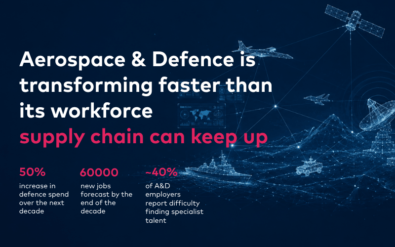 Aerospace & Defence is transforming faster than its workforce supply chain can keep up