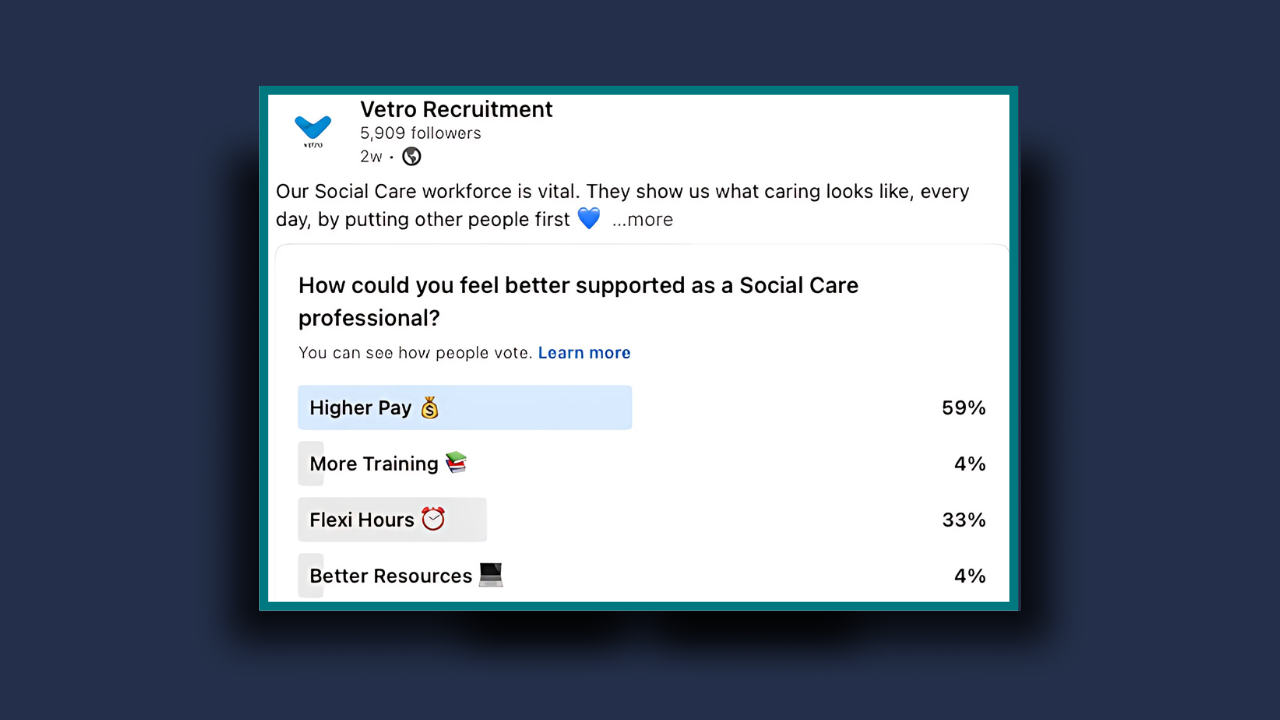 Linkedin poll