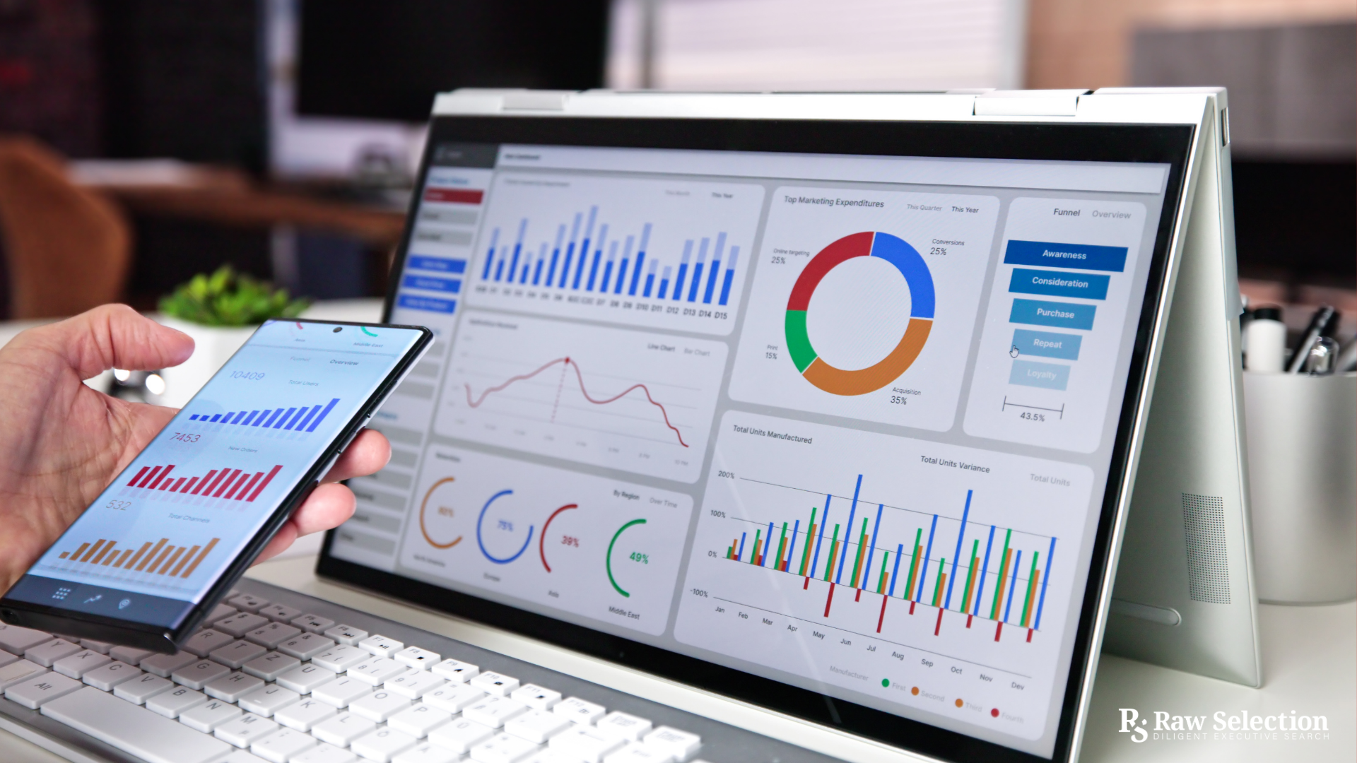 C-Suite Compensation Trends in 2025: What Executive Search Professionals Need to Know