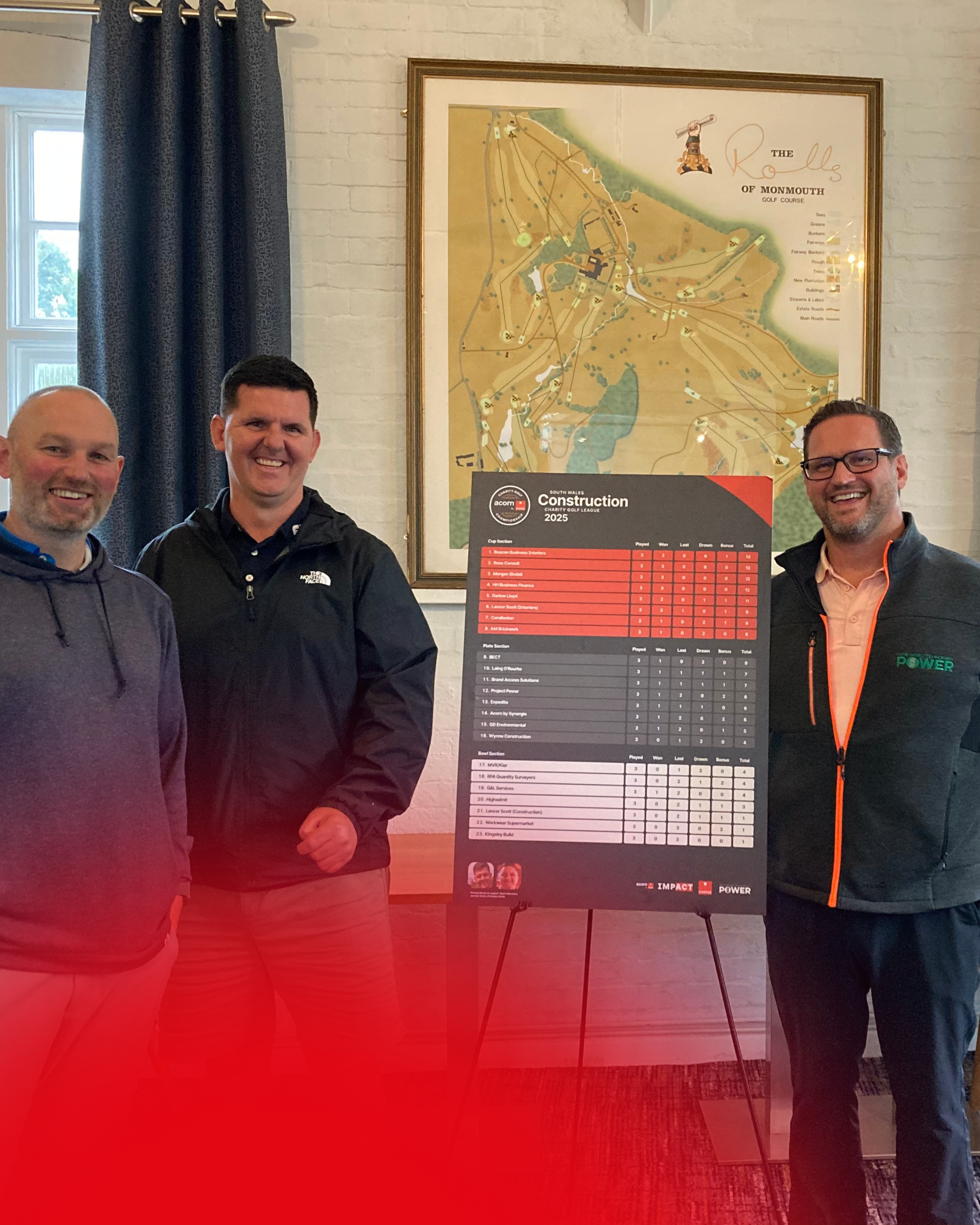 Acorn by Synergie raise over £4000 in annual golf tournament honouring former employeesc